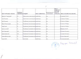 Page 1 Page 2 место (ОДНОСНО НАГРАДА KOJV JE ОСВОЈИО