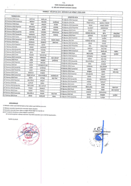 nöbet çizelgesi - 15. Bölge Isparta Eczacı Odası