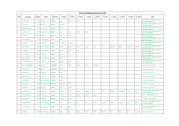 2016 Yılı Yer Değiştirme Dönemi Red Olunanlar Listesi