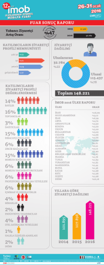 IMOB16 TR infographics