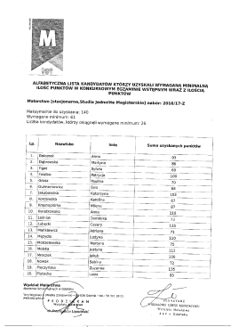 Alfabetyczna lista kandydatów, którzy uzyskali wymaganą