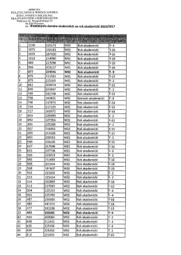 Promesy do domow studenckich na rok akademicki 2016/2017