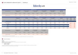 lidovky.cz