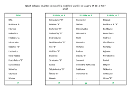 Návrh zařazení družstev do soutěží a rozdělení soutěží na skupiny