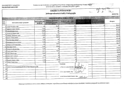 Odsjek za pedagogiju - Filozofski fakultet Univerziteta u Sarajevu