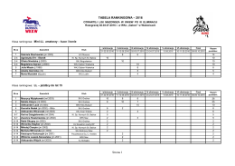 Tabala ranking. OLM WKKW 2016 po III el