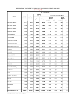 tabele z liczbą bezrobotnych oraz wolnych miejsc