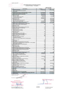 Zestawienie zmian w funduszu własnym