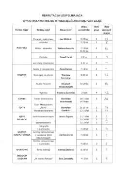 Page 1 REKRUTACJA UZUPEŁNIAJĄCA WYKAZ WOLNYCH