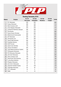 Ranking Generalny 2016