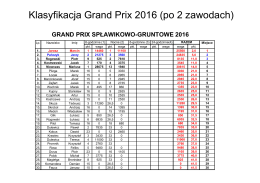 Spławikowo-Gruntowe GP 2016 (po 2 turach)