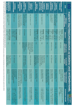 Page 1 FIzETETT ösztöndí.JPROGRAMOK Az EURÓPAI UNIÓ