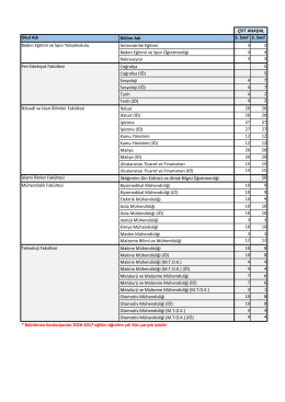 Çift Anadal Program Kontenjanları