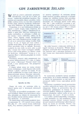 GDY ZARDZEWIEJE ŻELAZO