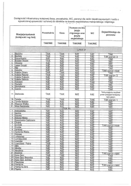 Page 1 Dostępność infrastruktury kolejowej (kasy, poczekalnie, WC