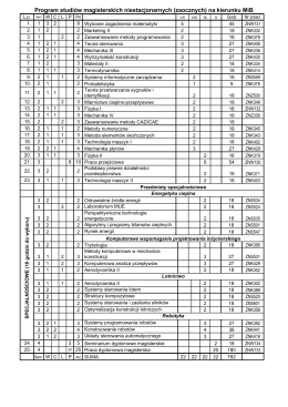 Program studiów magisterskich niestacjonarnych (zaocznych)