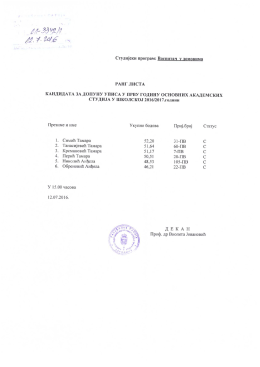 Rang lista kandidata za dopunu upisa u prvu odinu osnovnih