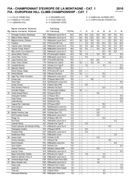 CEM-EHC CAT 1 CLASSIFICATION 2016_after 8 Races_provisional