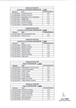 TEKNoLoJİ FAK&Uuml;LTESİ