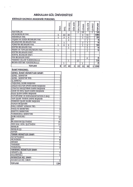 Ek 1. Personel Listesi - Abdullah Gül Üniversitesi