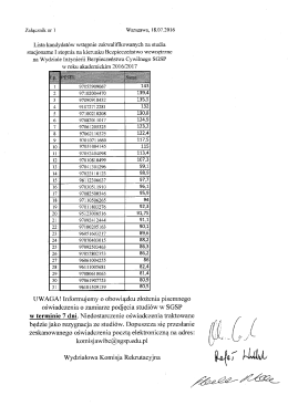 Page 1 Załącznik nr 1 Warszawa, 18.07.2016 Lista kandydatów