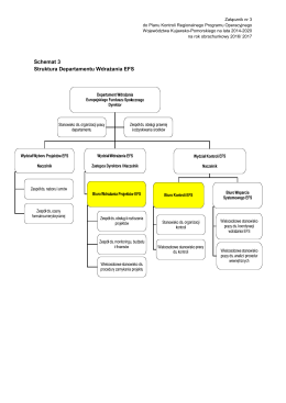 Schemat 3 Struktura Departamentu Wdrażania EFS