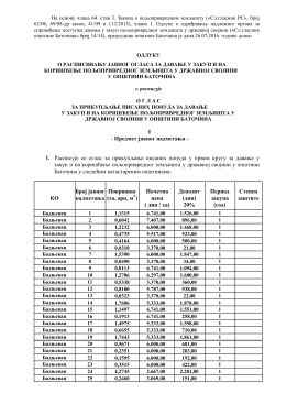 Javni oglas za davanje u zakup i na korišćenje poljoprivr. zemljišta u