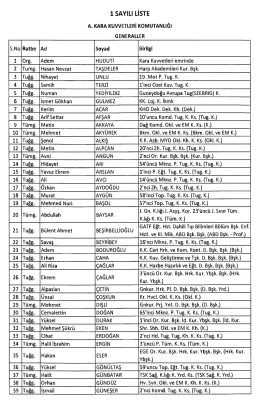 khk 668 ile tsk`dan çıkarılan asker listesinin pdf formatı