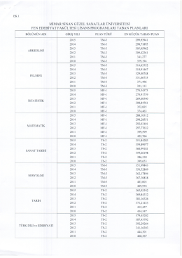 msgsü fen edebiyat fakültesi lisans programları taban puanları