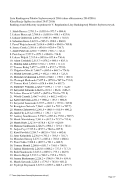 Ranking 2016 - Zawody Szybowcowe