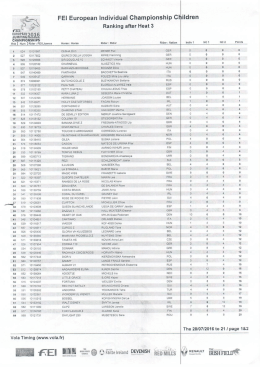 Page 1 FEI European Individual Championship Children ! Ranking