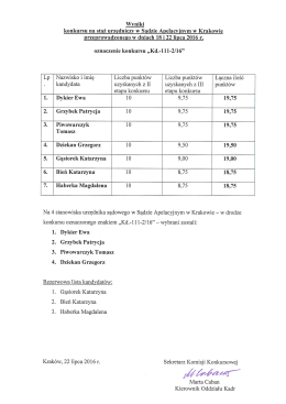 Wyniki konkursu