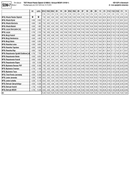 7R Mysłowice Wesoła Piast&oacute;w Śląskich