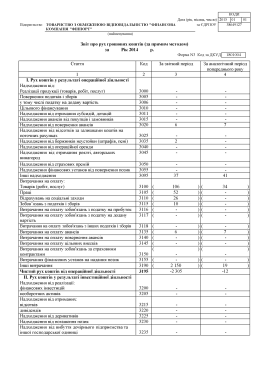 Ф3. Звiт про рух грошових коштiв (за прямим методом)