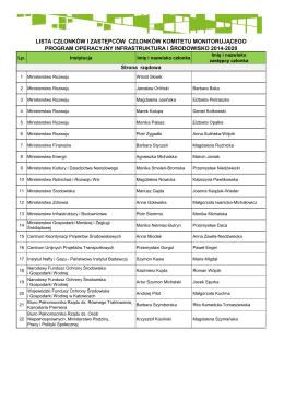 lista członków i zastępców członków komitetu monitorującego