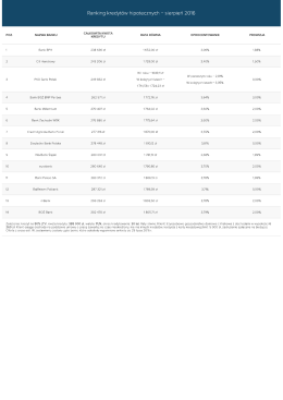 Ranking kredytów hipotecznych - sierpień 2016