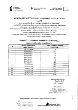 STP_Lista zakwalifikowanych Mężczyzn_do ETAP 2