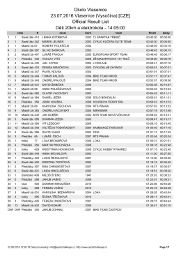 Official Result List Děti 20km a elektrokola - 14:05:00