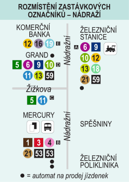 rozmístění stanovišť linek v zastávce nádraží