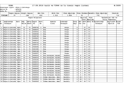 TCDD 17.08.2016 tarih ve 73044 no`lu trenin vagon listesi M.5600