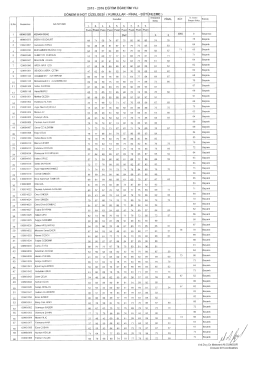 Network Scan Data