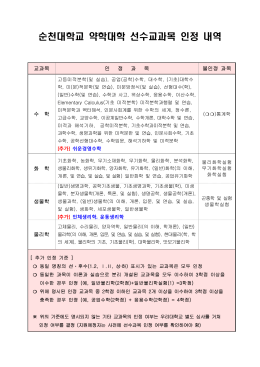 순천대학교 약학대학 선수교과목 인정 내역