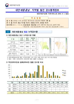 20160801-대전·세종·충남 지역별 월간 강수통계정보(2016