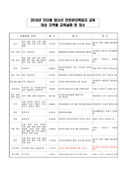 피교육자에게 공지할 내용