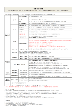 Page 1 호로 기재하 주세요. 배폰으| 심제 사용자 성명을 기재하시고