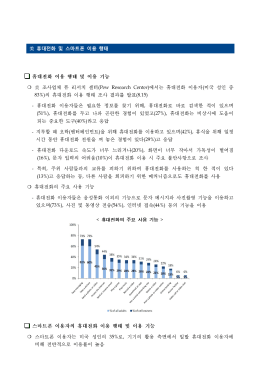 휴대전화 및 스마트폰 이용 행태 美