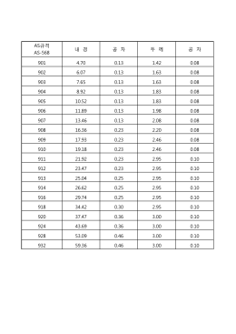 AS규격 AS-568 내 경 공 차 두 께 공 차 901 4.70 0.13