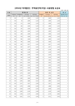 (2016년 하계할인시)_주택용전력 사용량별 요금표