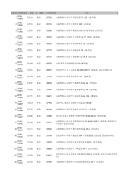 연번 징제번호 성명 종별 우편번호 주소 1 2016