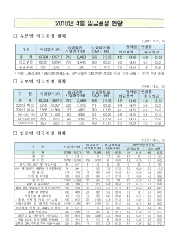 임금결정현황조사(`16.4월 공표용)